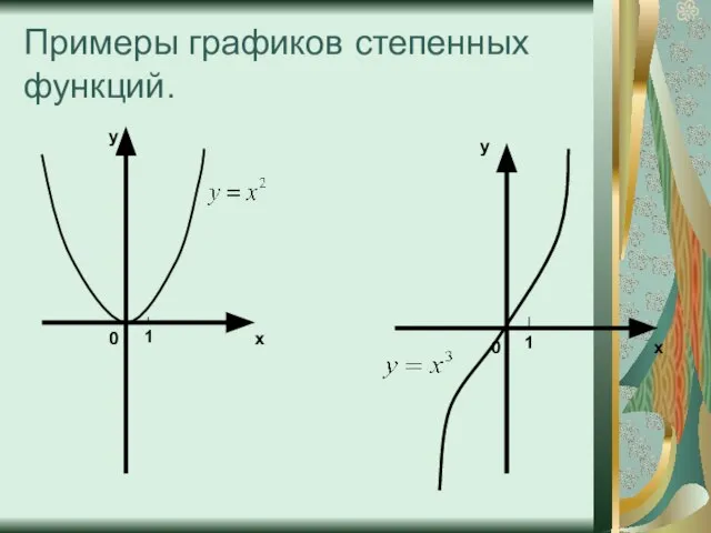 Примеры графиков степенных функций. х у 0 1 х у 0 1