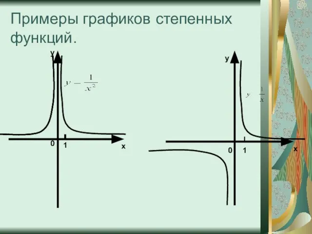 Примеры графиков степенных функций. х у 0 1 х 0 у 1