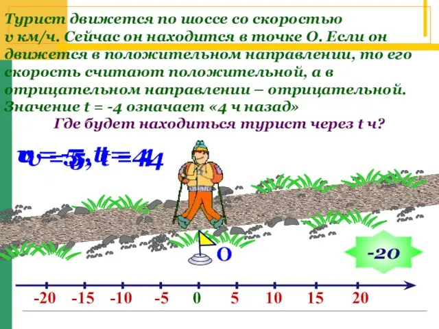 О v = 5, t = 4 Турист движется по шоссе со