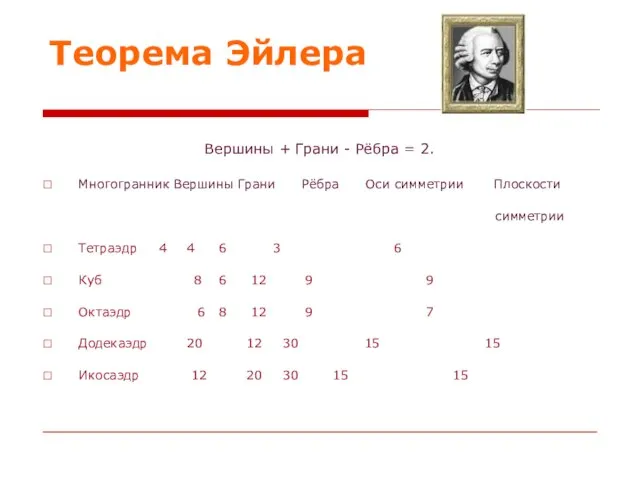 Теорема Эйлера Вершины + Грани - Рёбра = 2. Многогранник Вершины Грани