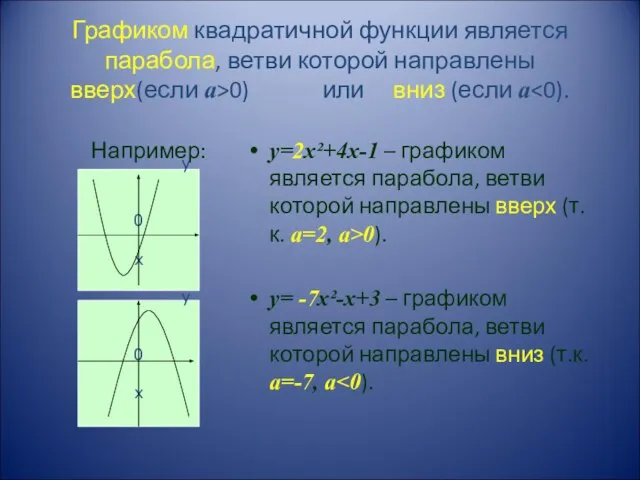 Графиком квадратичной функции является парабола, ветви которой направлены вверх(если а>0) или вниз