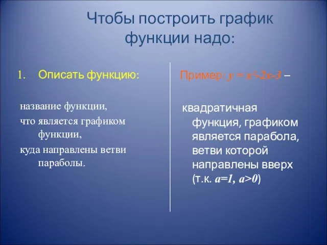 Чтобы построить график функции надо: Описать функцию: название функции, что является графиком