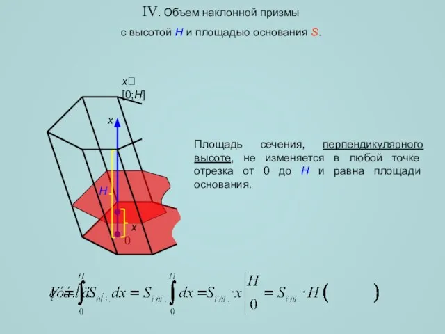 IV. Объем наклонной призмы с высотой H и площадью основания S. Площадь