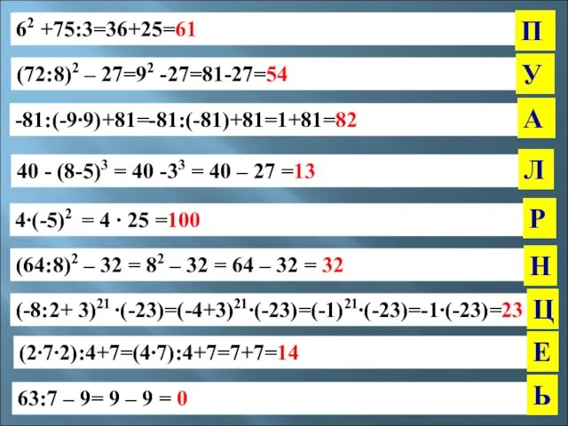 62 +75:3=36+25=61 (72:8)2 – 27=92 -27=81-27=54 -81:(-9∙9)+81=-81:(-81)+81=1+81=82 40 - (8-5)3 = 40