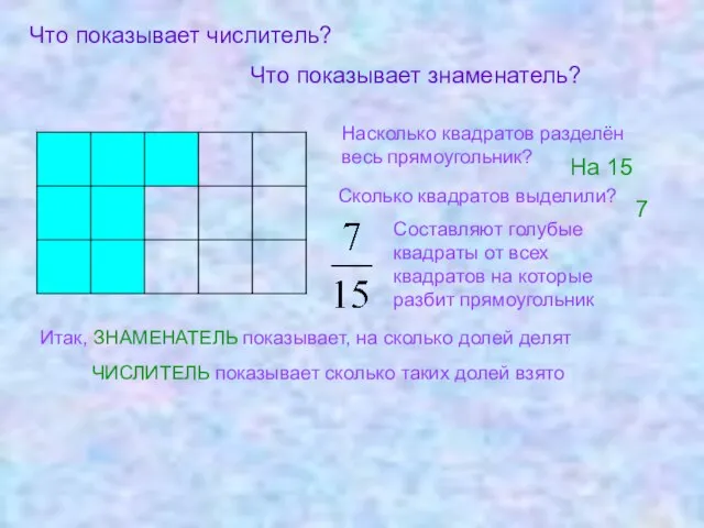Что показывает числитель? Что показывает знаменатель? Составляют голубые квадраты от всех квадратов