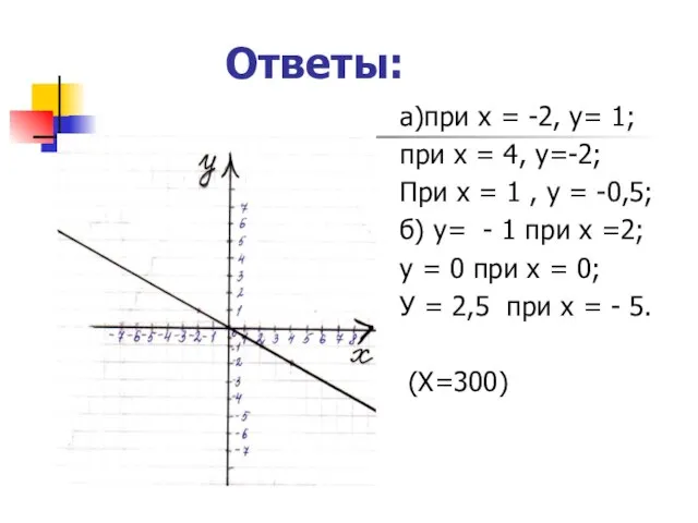 Ответы: а)при х = -2, у= 1; при х = 4, у=-2;