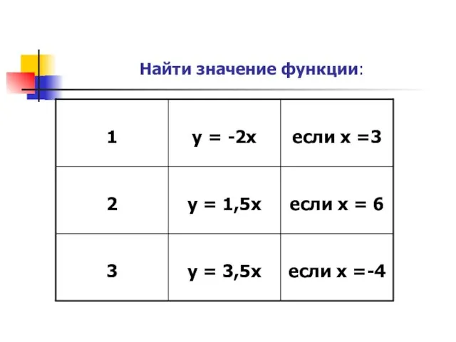 Найти значение функции: