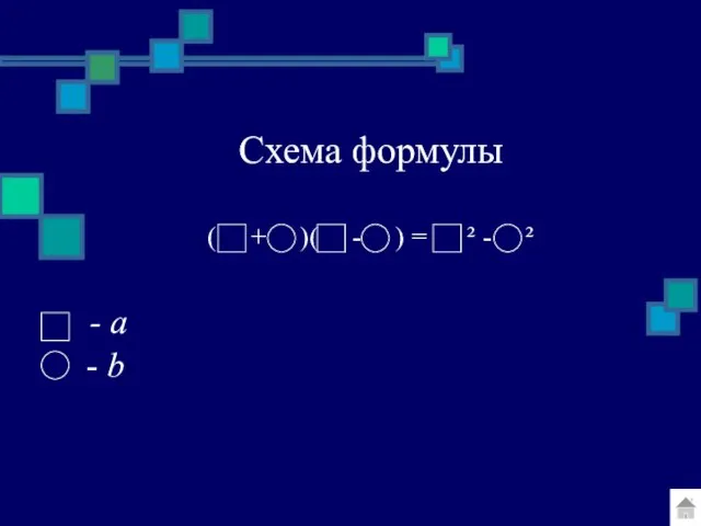 Схема формулы ( + )( - ) = ² - ² - a - b