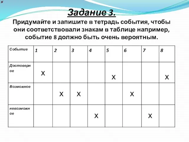 Задание 3. Придумайте и запишите в тетрадь события, чтобы они соответствовали знакам