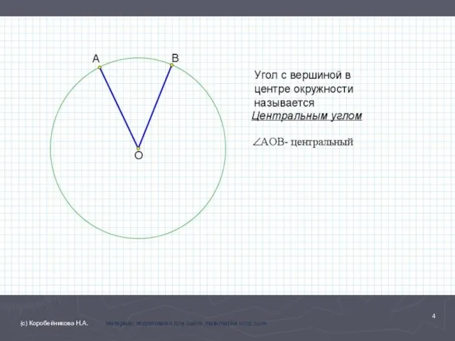 (с) Коробейникова Н.А. материал подготовлен для сайта matematika.ucoz.com