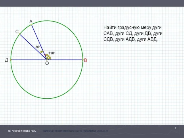 (с) Коробейникова Н.А. материал подготовлен для сайта matematika.ucoz.com