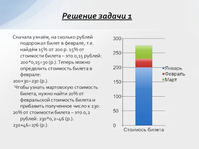 Cначала узнаём, на сколько рублей подорожал билет в феврале, т.е. найдём 15%