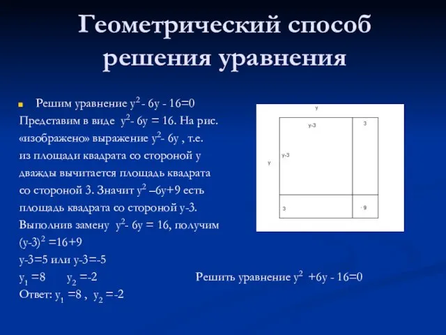 Геометрический способ решения уравнения Решим уравнение у2 - 6у - 16=0 Представим