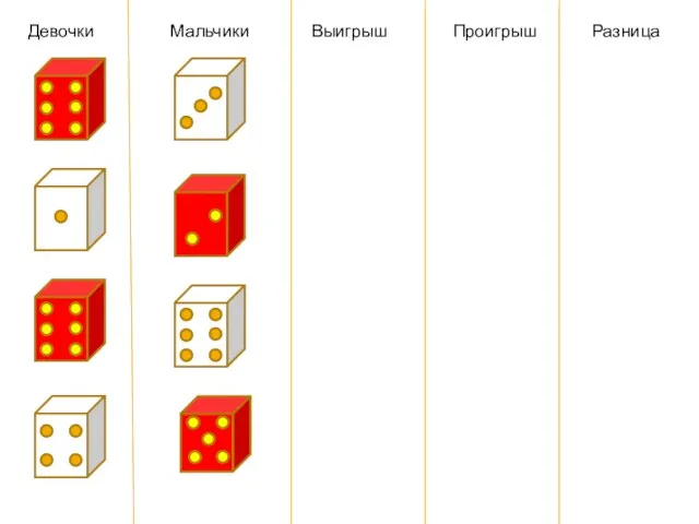 Девочки Мальчики Выигрыш Проигрыш Разница