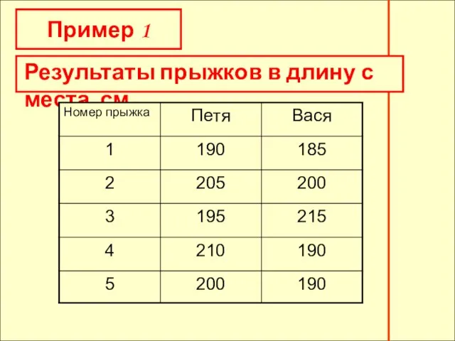 Результаты прыжков в длину с места, см Результаты прыжков в длину с места, см Пример 1