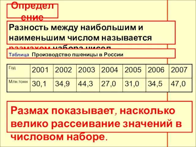 Определение Определение Разность между наибольшим и наименьшим числом называется размахом набора чисел.