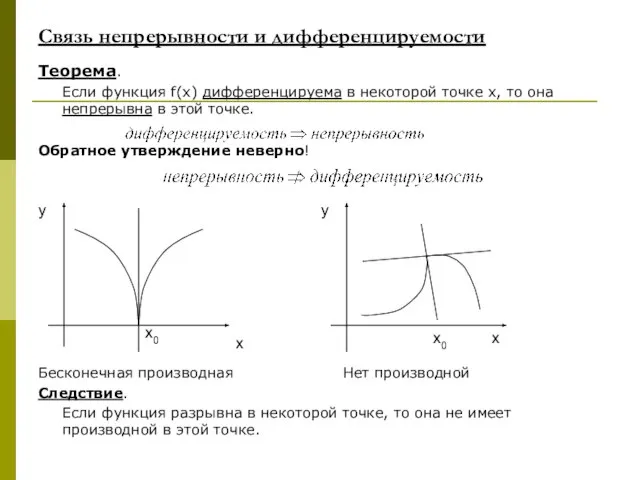 Связь непрерывности и дифференцируемости Теорема. Если функция f(x) дифференцируема в некоторой точке