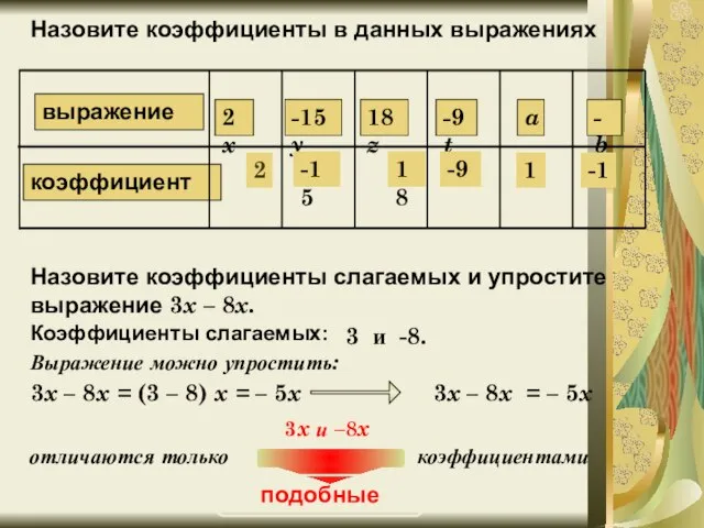 У 545. Назовите коэффициенты в данных выражениях: 2 -15 18 -9 1