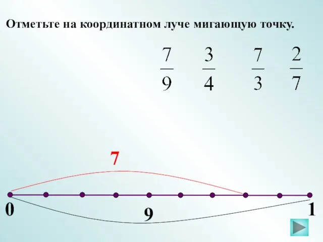 0 1 Отметьте на координатном луче мигающую точку.