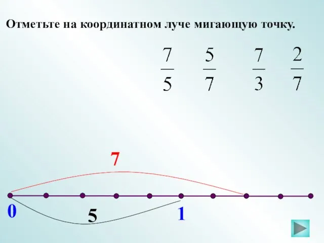 0 1 Отметьте на координатном луче мигающую точку.