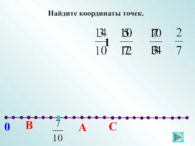 С В А 0 1 Найдите координаты точек.