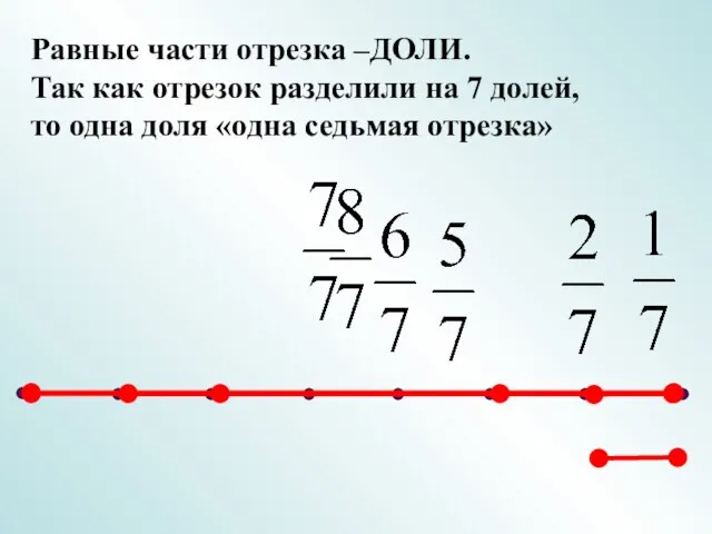 Равные части отрезка –ДОЛИ. Так как отрезок разделили на 7 долей, то