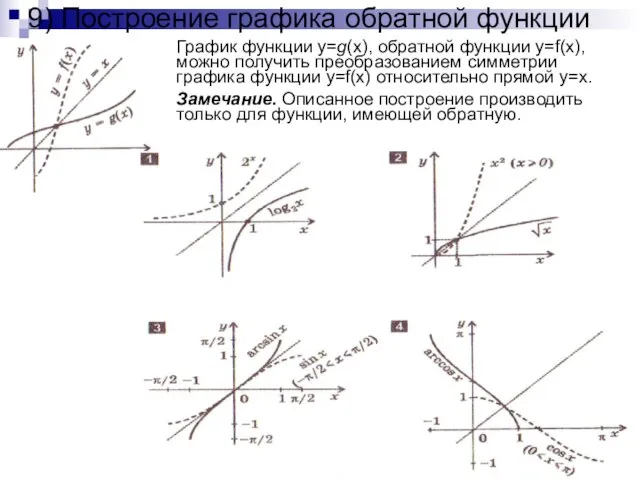 9) Построение графика обратной функции График функции y=g(x), обратной функции y=f(x), можно