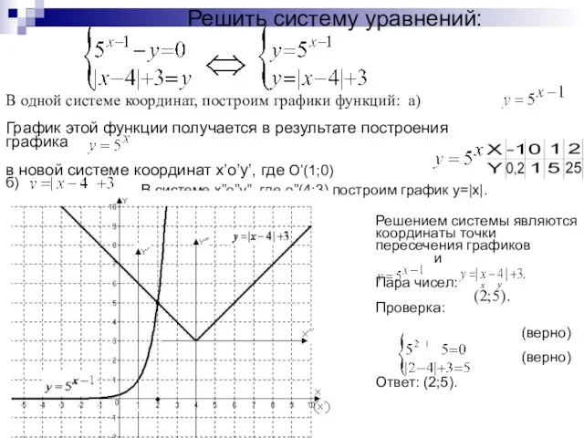 Решить систему уравнений: В одной системе координат, построим графики функций: а) График