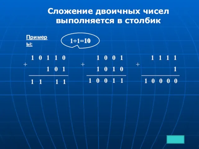 Примеры: Сложение двоичных чисел выполняется в столбик 1 1 1 1 1+1=10