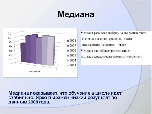 Медиана Медиана показывает, что обучение в школе идет стабильно. Ярко выражен низкий