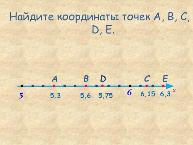 Найдите координаты точек А, В, С, D, Е. х . . .