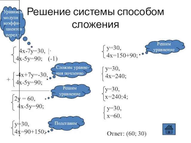 Решение системы способом сложения |·(-1) + ____________ Ответ: (60; 30)