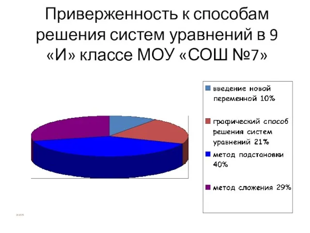 Приверженность к способам решения систем уравнений в 9 «И» классе МОУ «СОШ №7» И.И.Н.