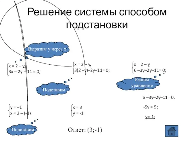 Решение системы способом подстановки 6 –3y–2y–11= 0; -5y = 5; y=-1; Ответ: