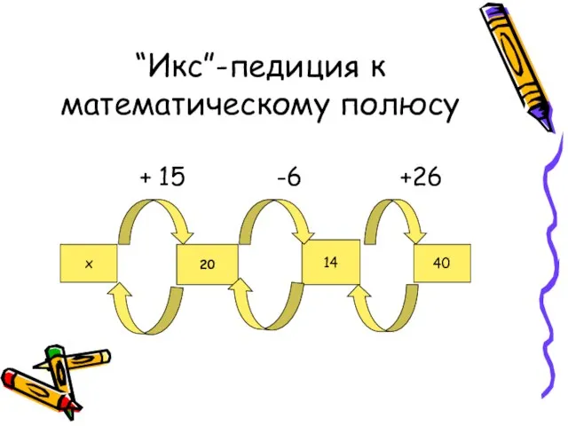 “Икс”-педиция к математическому полюсу + 15 -6 +26 x 20 14 40