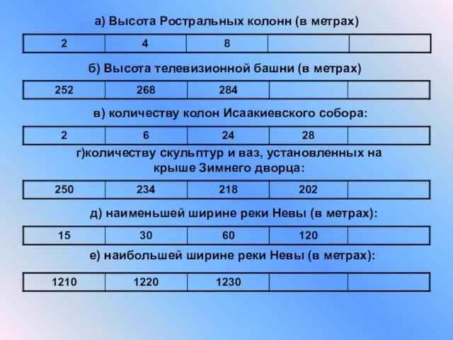 а) Высота Ростральных колонн (в метрах) б) Высота телевизионной башни (в метрах)