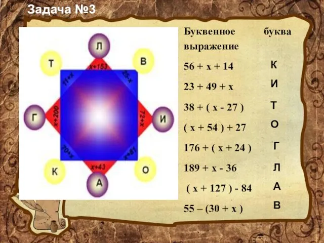 Задача №3 К И Т О Г Л А В