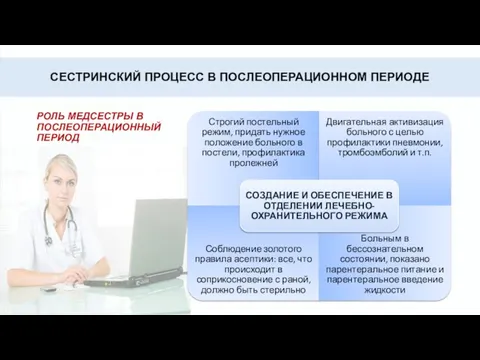 СЕСТРИНСКИЙ ПРОЦЕСС В ПОСЛЕОПЕРАЦИОННОМ ПЕРИОДЕ РОЛЬ МЕДСЕСТРЫ В ПОСЛЕОПЕРАЦИОННЫЙ ПЕРИОД