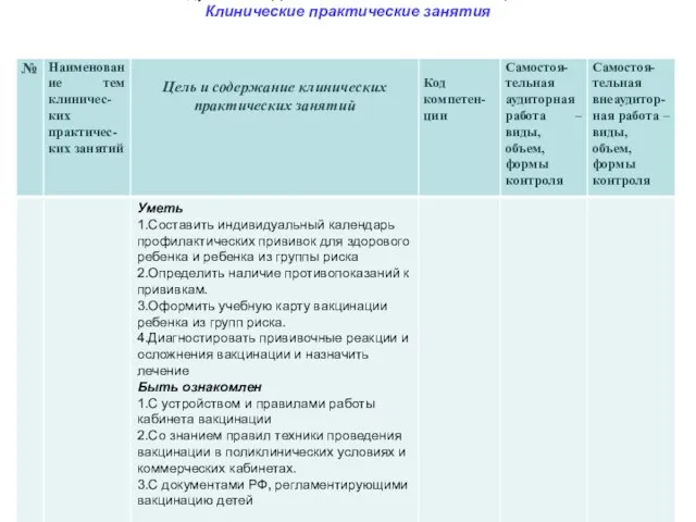 Модуль 1 ВОЗДУШНО-КАПЕЛЬНЫЕ ИНФЕКЦИИ Клинические практические занятия