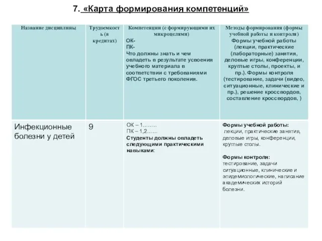 7. «Карта формирования компетенций»