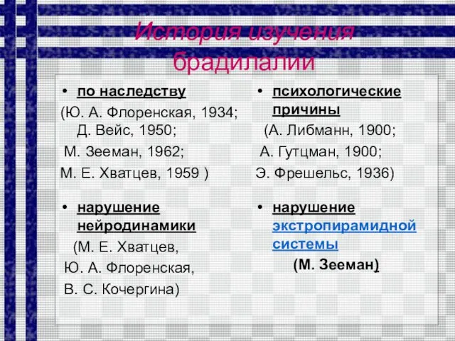 История изучения брадилалии по наследству (Ю. А. Флоренская, 1934; Д. Вейс, 1950;