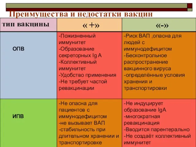 Преимущества и недостатки вакцин