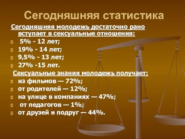 Сегодняшняя статистика Сегодняшняя молодежь достаточно рано вступает в сексуальные отношения: 5% -