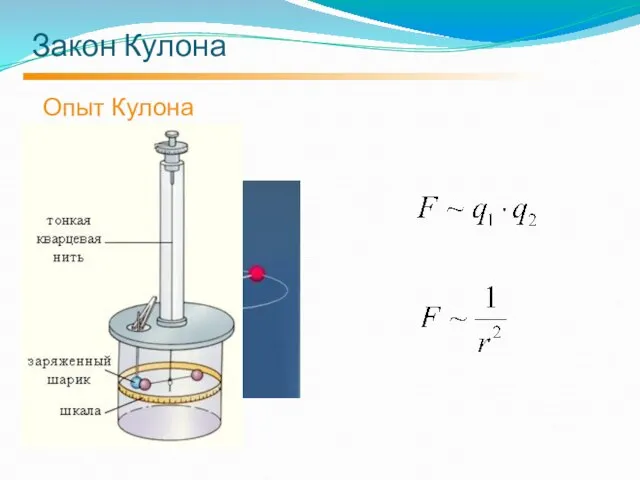 Закон Кулона Опыт Кулона