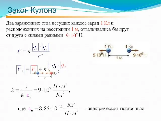 Закон Кулона - электрическая постоянная