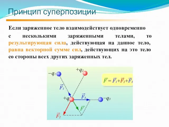 Принцип суперпозиции Если заряженное тело взаимодействует одновременно с несколькими заряженными телами, то