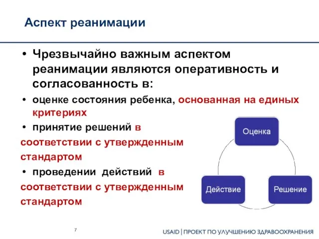 Аспект реанимации Чрезвычайно важным аспектом реанимации являются оперативность и согласованность в: оценке