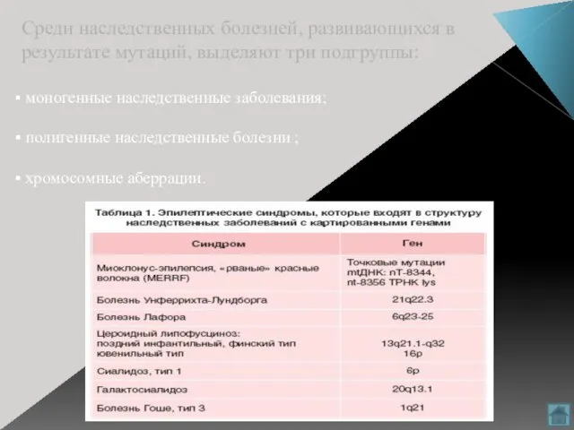 Среди наследственных болезней, развивающихся в результате мутаций, выделяют три подгруппы: моногенные наследственные