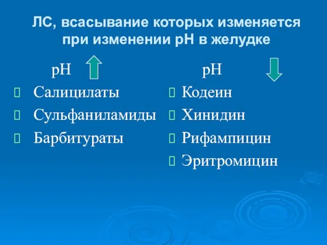 ЛС, всасывание которых изменяется при изменении рН в желудке рН Салицилаты Сульфаниламиды