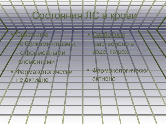 Состояния ЛС в крови Связанное - с белками плазмы, - с форменными